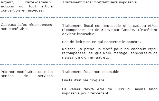 img nouvelles 2015 11 20 tableau cadeaux